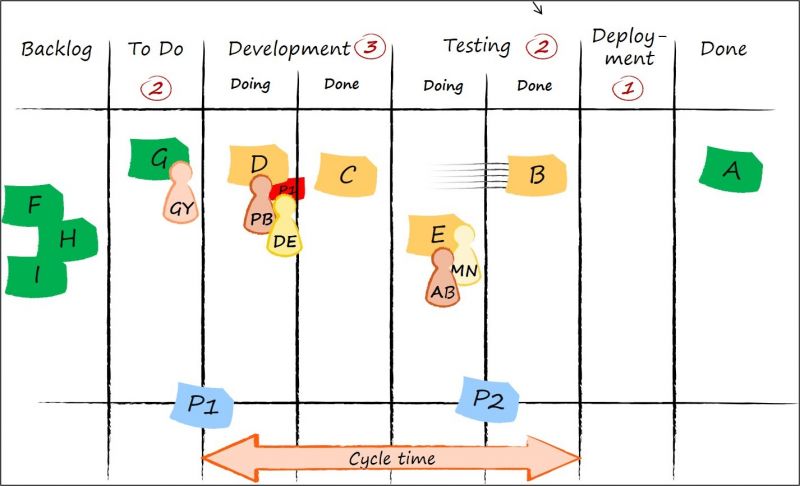 Tablica Kanban Online Lucidspark - vrogue.co